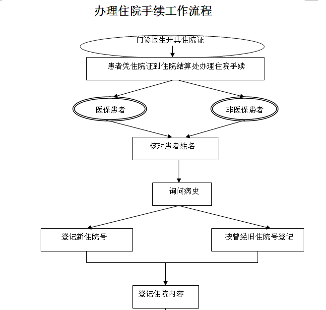 21点基本策略