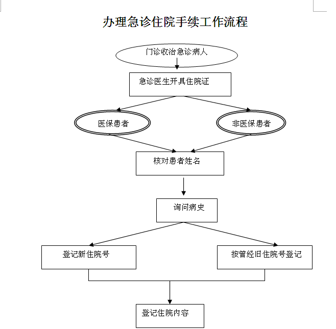 21点基本策略