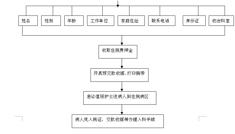 21点基本策略