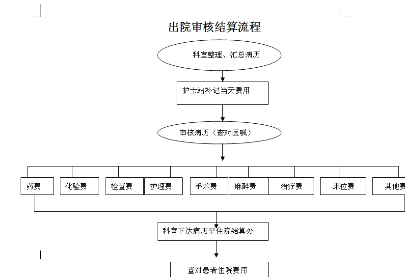 21点基本策略