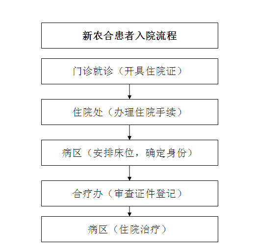 21点基本策略