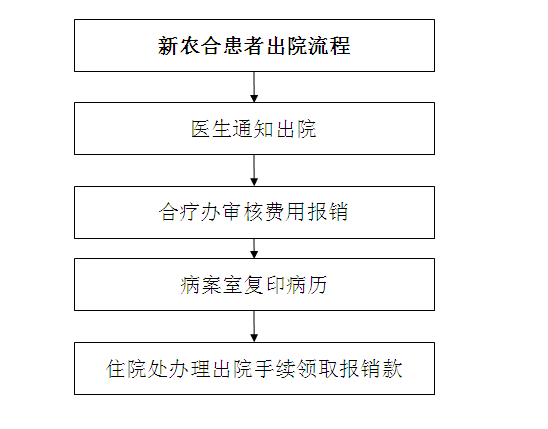 21点基本策略