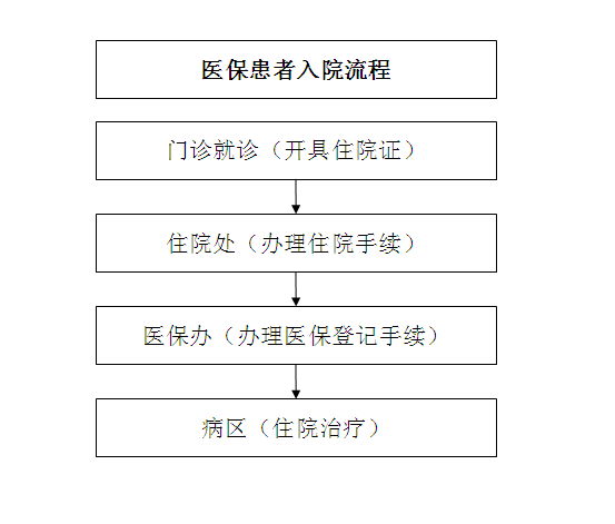 21点基本策略