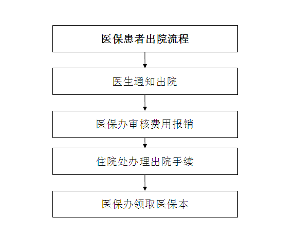21点基本策略