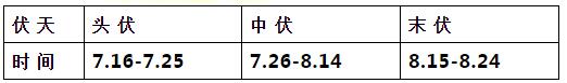 21点基本策略