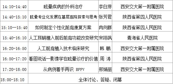 21点基本策略