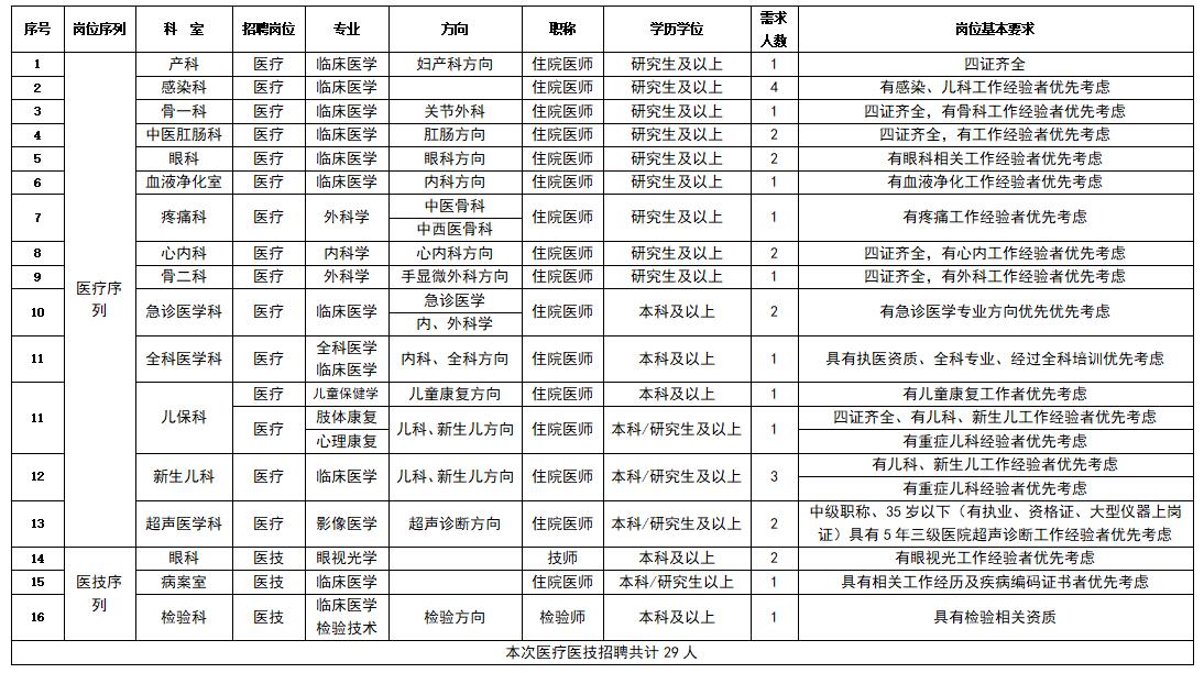 21点基本策略