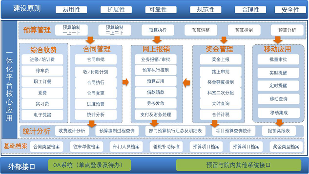 21点基本策略