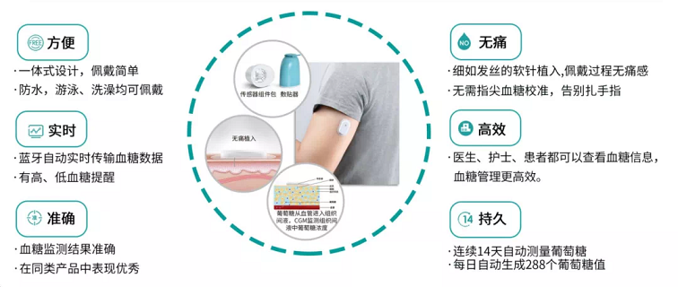 21点基本策略