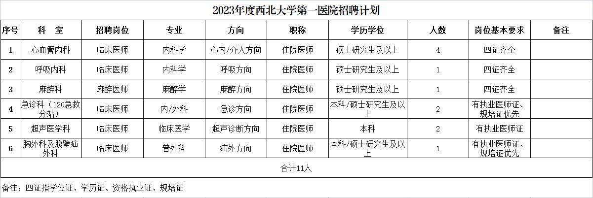 21点基本策略