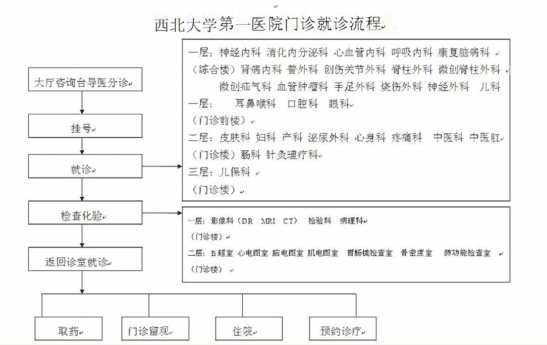 21点基本策略