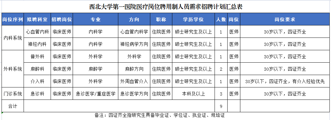 21点基本策略