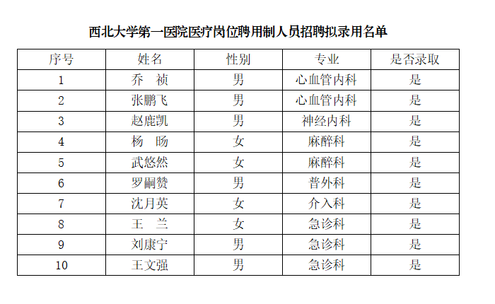 21点基本策略