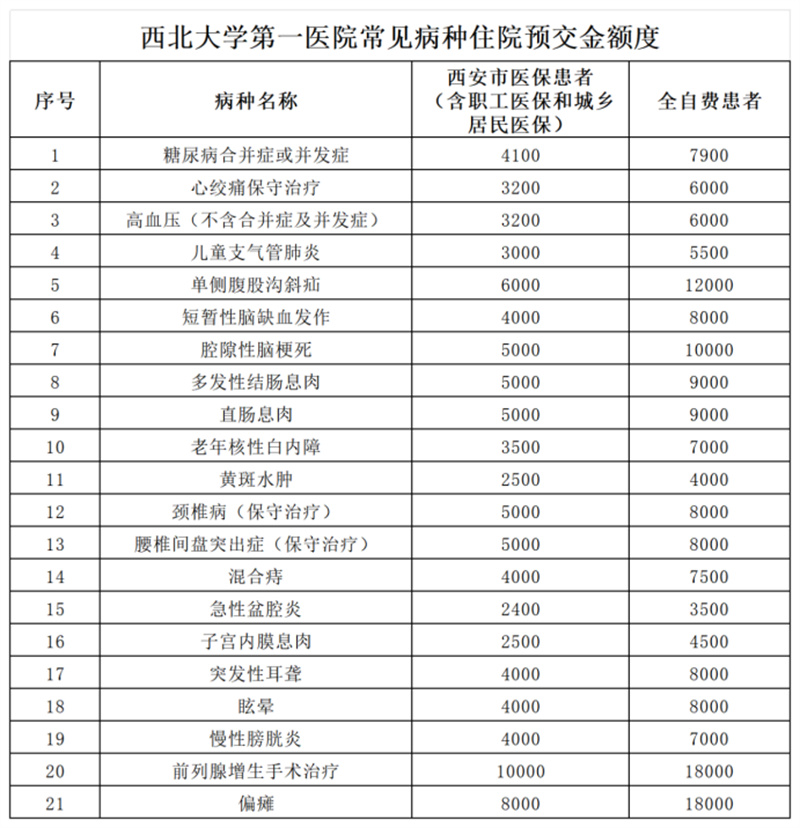 21点基本策略