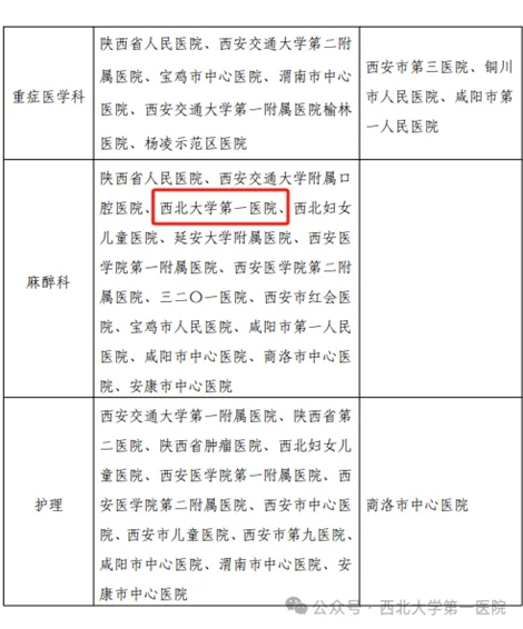 21点基本策略
