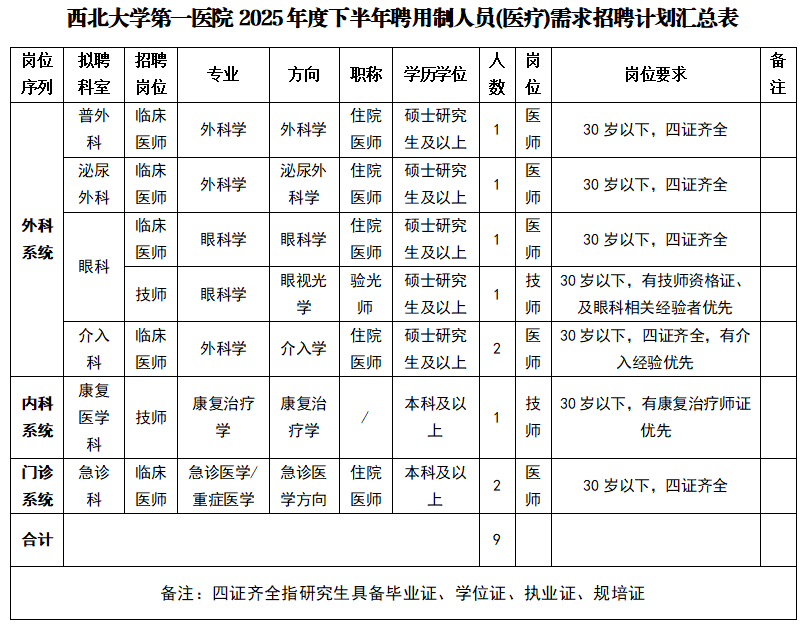 21点基本策略