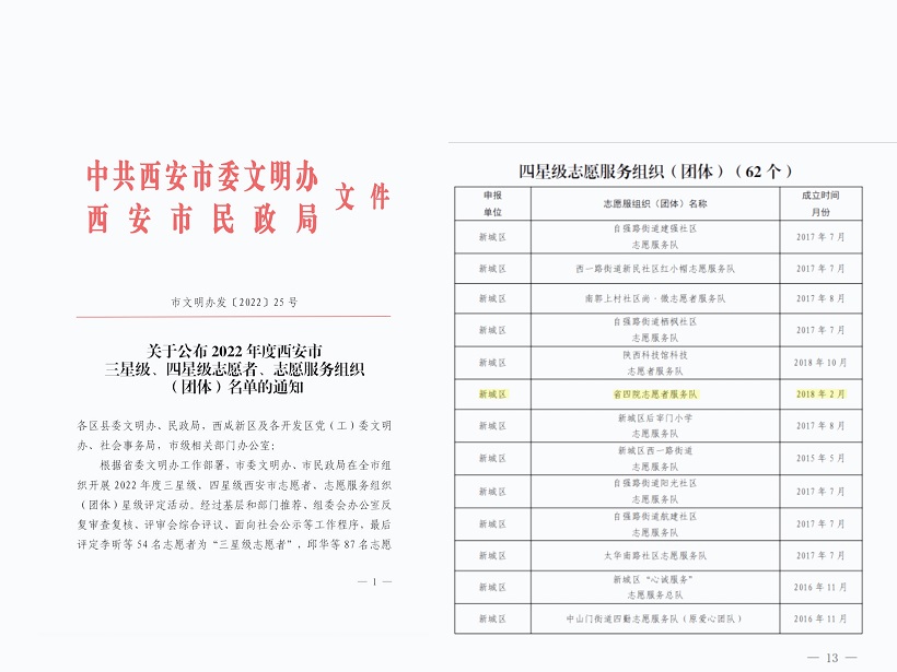陕西省第四人民21点基本策略
志愿者服务队荣获2022年度西安市四星级志愿者服务团队荣誉称号