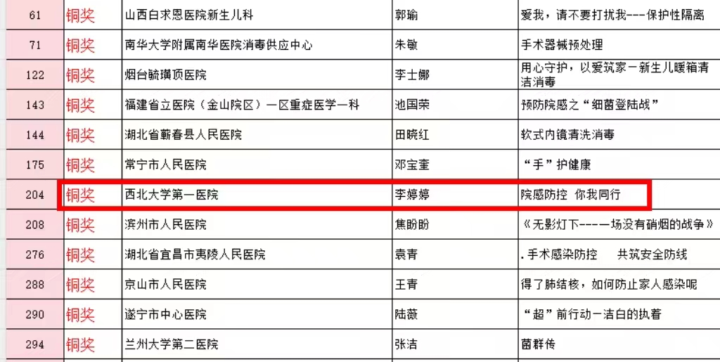 21点策略指南站
感控标准微视频作品在全国大赛中荣获佳绩